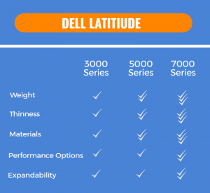 Latitude range comparison